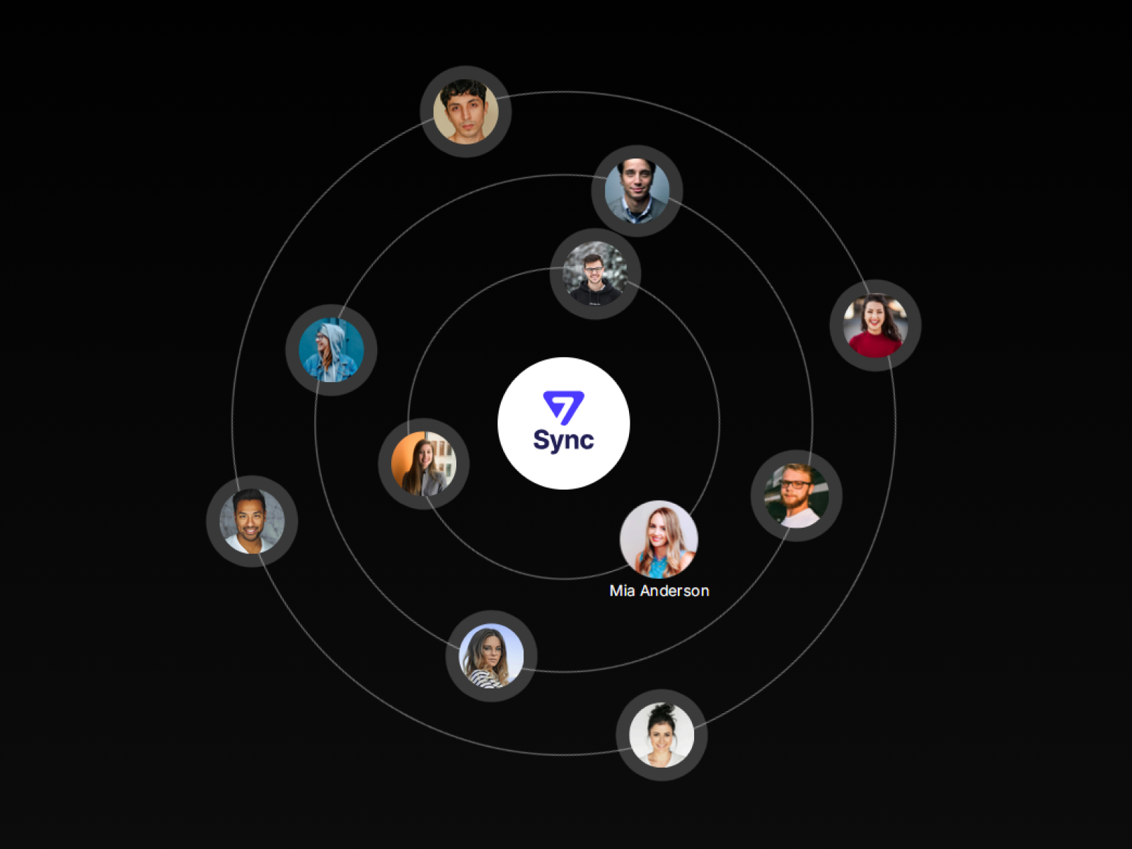 Orbit Team Section · Orbit Motion for Team Profiles