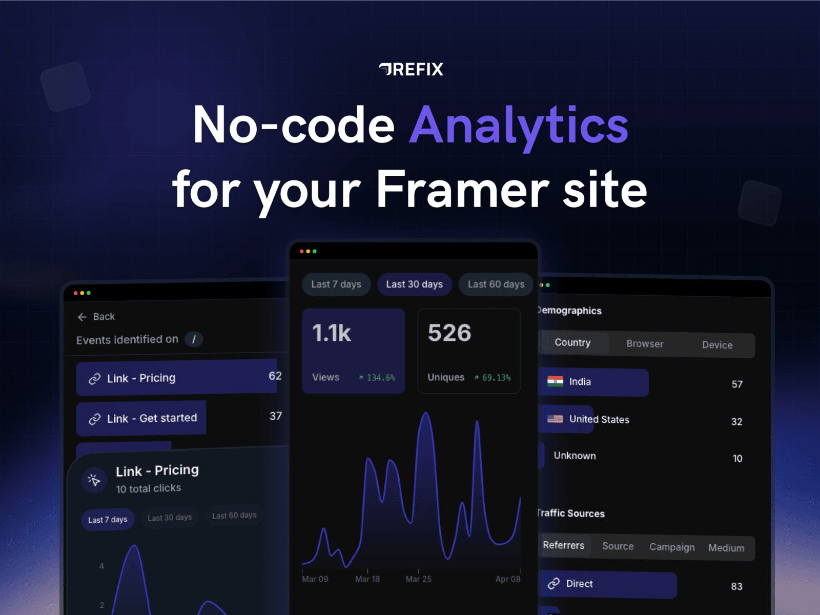 Refix Analytics - Track all interactions